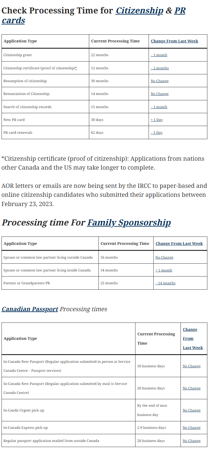 FireShot Capture 041 - Here Are Latest IRCC Processing Times As Of April 6_ - immigrationnewscanada.ca.png